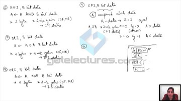 13 Instruction Sets in 8085 Microprocessor 8086 ies ese ugc net computer science gate uppcl