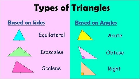 Types of Triangles 🔺 | Mathematics Explained Simply | Learn All 6 Types by Sides & Angles