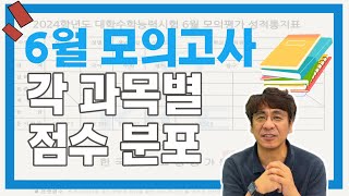 입.금 CLIP l  6월 모의고사 각 과목별 점수 분포 