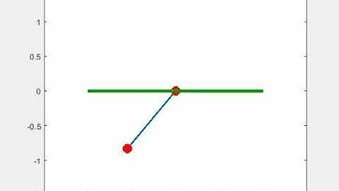 Pendulum Motion Simulation using Matlab