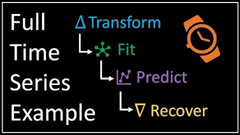 Full Time Series Example : Time Series Talk