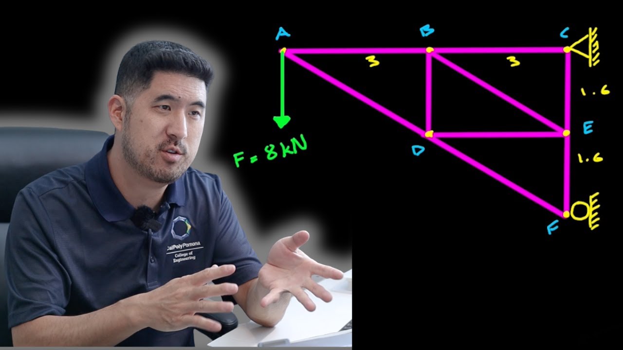 METHOD OF JOINTS // Vector Statics Worked Example
