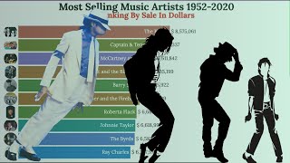 Top 10 Most Selling Music Artists 1952-2020