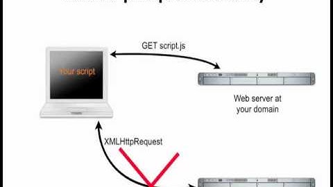 AJAX Programming Tutorials03 06