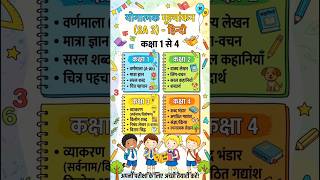SUMMATIVE ASSESSMENT - 3 session (2025-26) for class 1 to 4.{ HINDI}