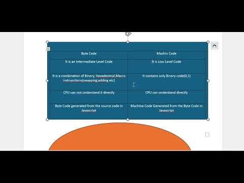 ByteCode vs MachineCode