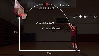 Project Based Learning  Basketball Shots and Kinematic Equations