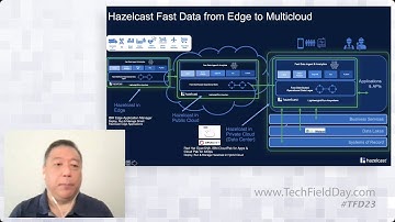 Edge, Mainframe, FS Cloud, and ML with Hazelcast, IBM, and Intel