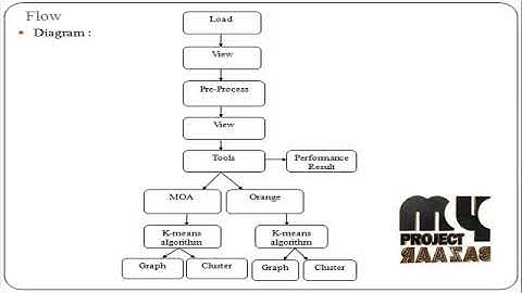GMC: Graph-based Multi-view Clustering - MyProjectBazaar