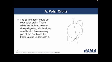 Introduction to Orbital Maneuvers