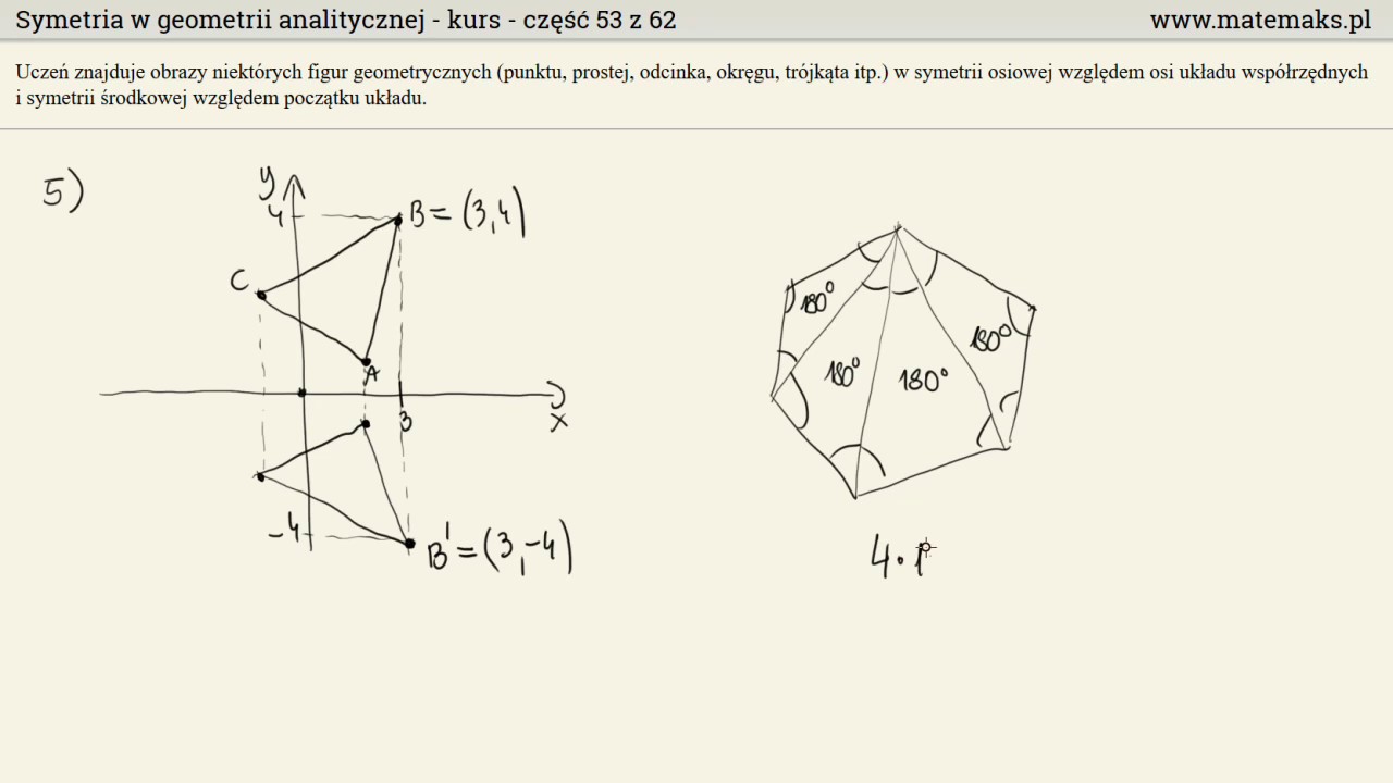 Symetria w geometrii analitycznej - kurs podstawowy