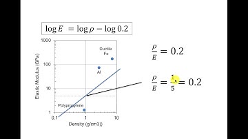 Reviewing plots with logarithmic axes