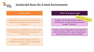 [Introduction] 7. JavaScript Executes In A Hosted Environment