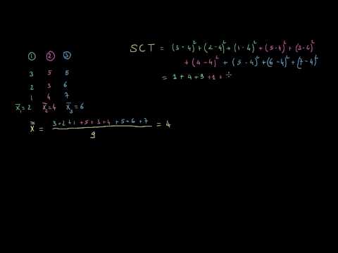 ANOVA 1 - calcul de la somme des carrés totale