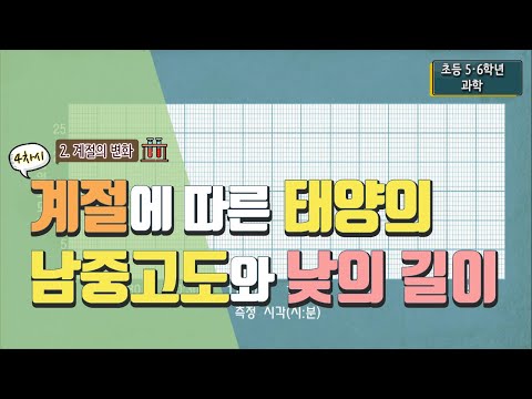 [Elementary Science 6-2] 1. Changes in Seasons_Lesson 5_Learning about Solar Noon Altitude and Le...