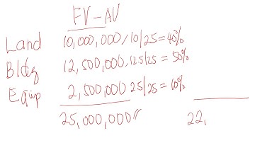 Chapter 2- Module 2.0  Mode of Acquisition Cash Aquisition