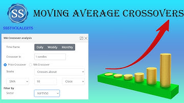 Moving Average Crossovers