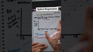 Spline Regression