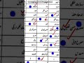 federal board HSSC MCQs solve urdu paper 2026  first shift