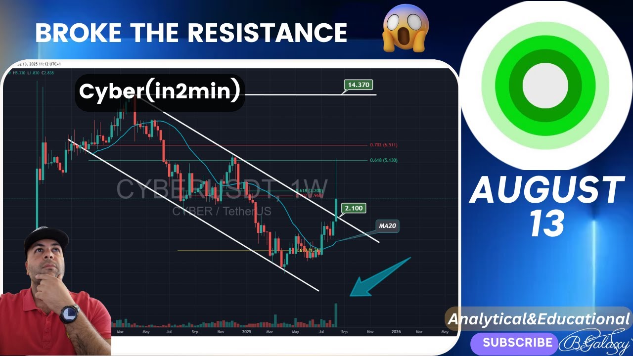 1000% RAISE COMING 😱CYBER 2 minutes Analysis