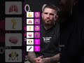 Build your Ultimate UFC Fighter with Sean Brady
