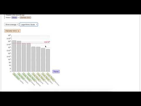 Graphledge.com - Logarithmic Scale Histogram Example