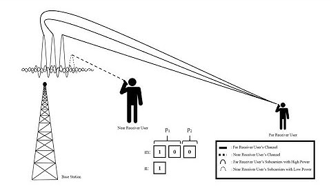 Multi-User Sub-carrier Number Modulation-based OFDM for Future Wireless Communication Networks.
