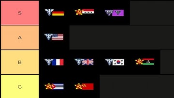 YR Faction Tier List