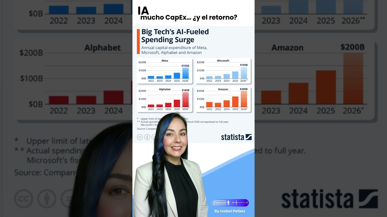 🤖💰🏗️ IA: mucho CapEx… ¿y el retorno? 📈⏳