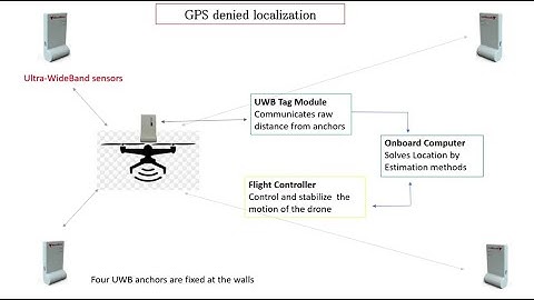 ICUAS (conference) presentation video