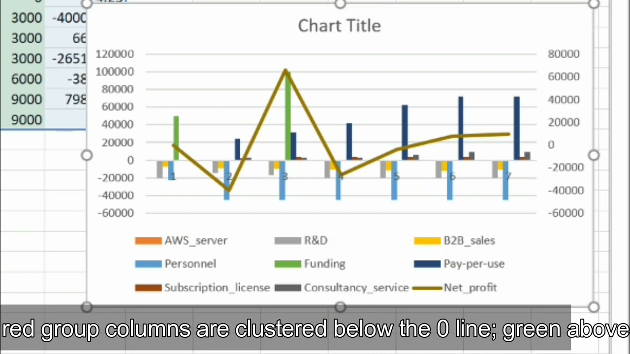 Create Profit & Loss graph using MS Excel | Data visualization - YouTube