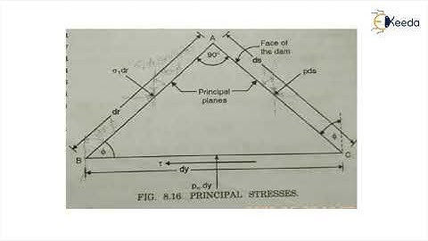 Modes of Failure or Stability Conditions of Gravity Dam - Water Resource Engineering 2