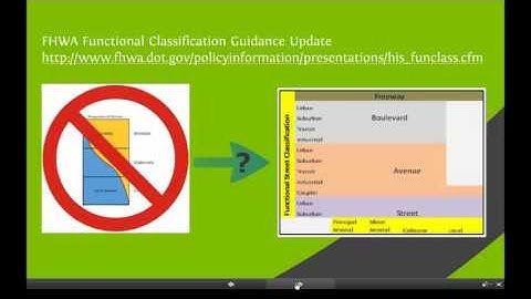 Functional Classification of Roadways