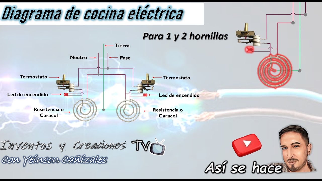 Cocina electrica de 2 hornillas infrarrojo