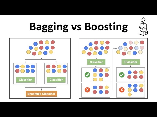 Bagging vs Boosting vs Stacking in Machine Learning | by Amy @GrabNGoInfo |  GrabNGoInfo | Medium