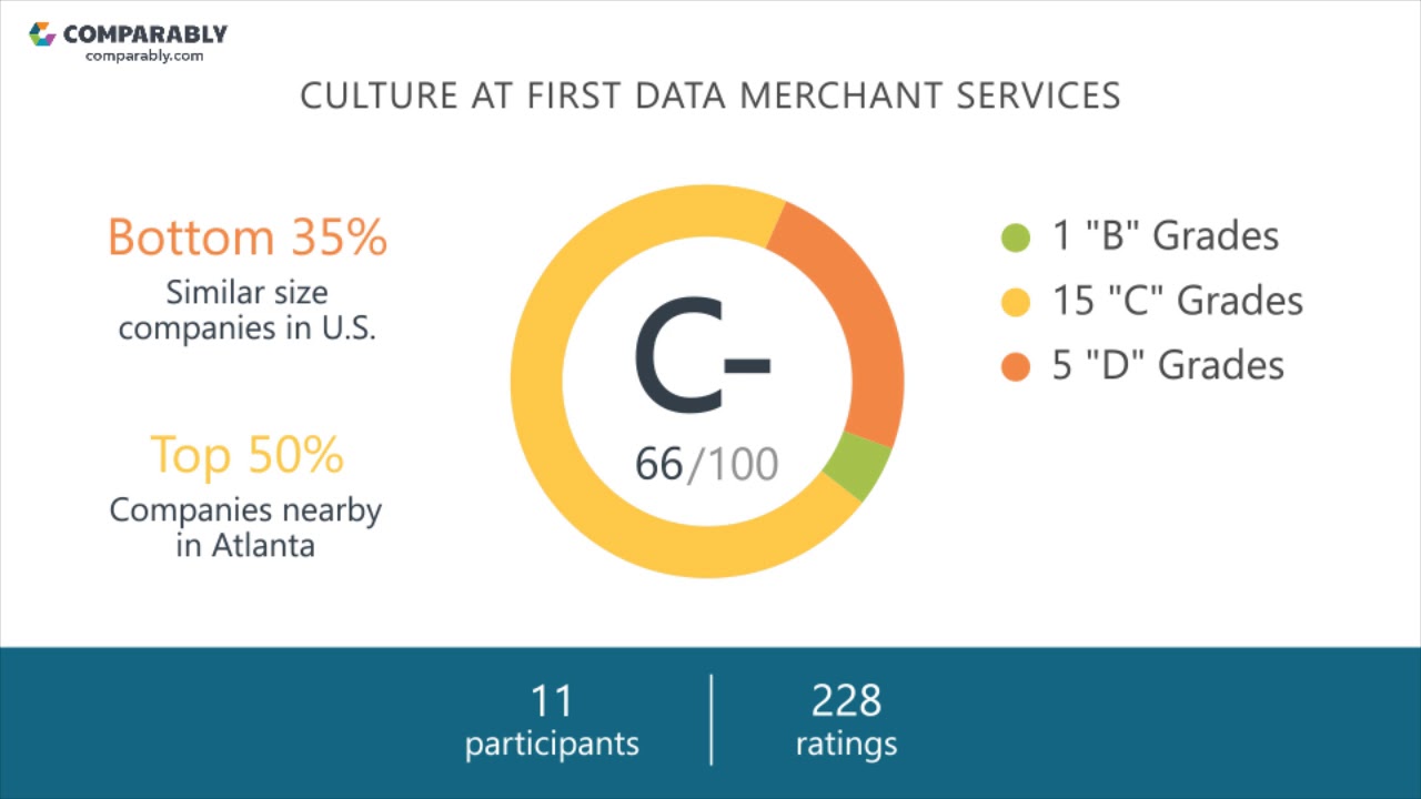 First Data Merchant Services Employee Reviews - Q3 2018