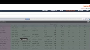 How-To Troubleshooting Network Based Skype for Biz Issue