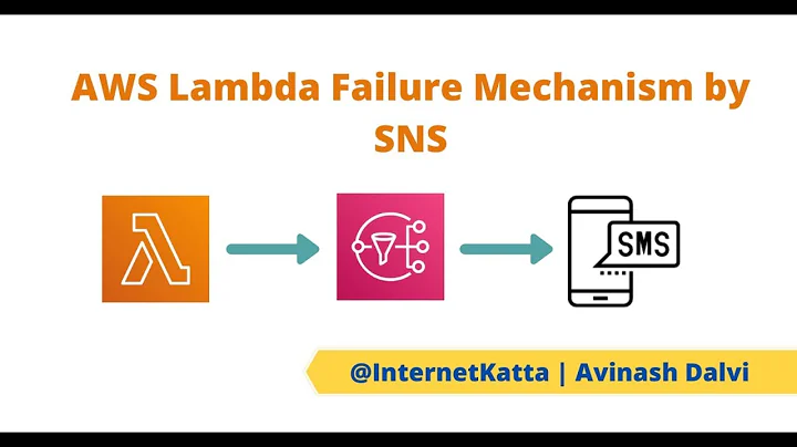 AWS Lambda monitoring mechanism using SNS topic