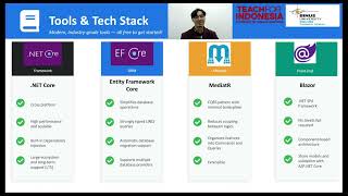 Clean Architecture in Full-Stack Web Development by Suwandy 2802652474