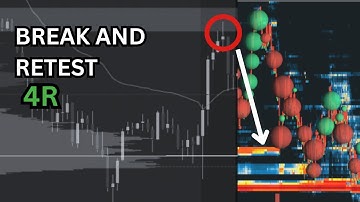 How To Catch Break and Retest Trades Using Order Flow