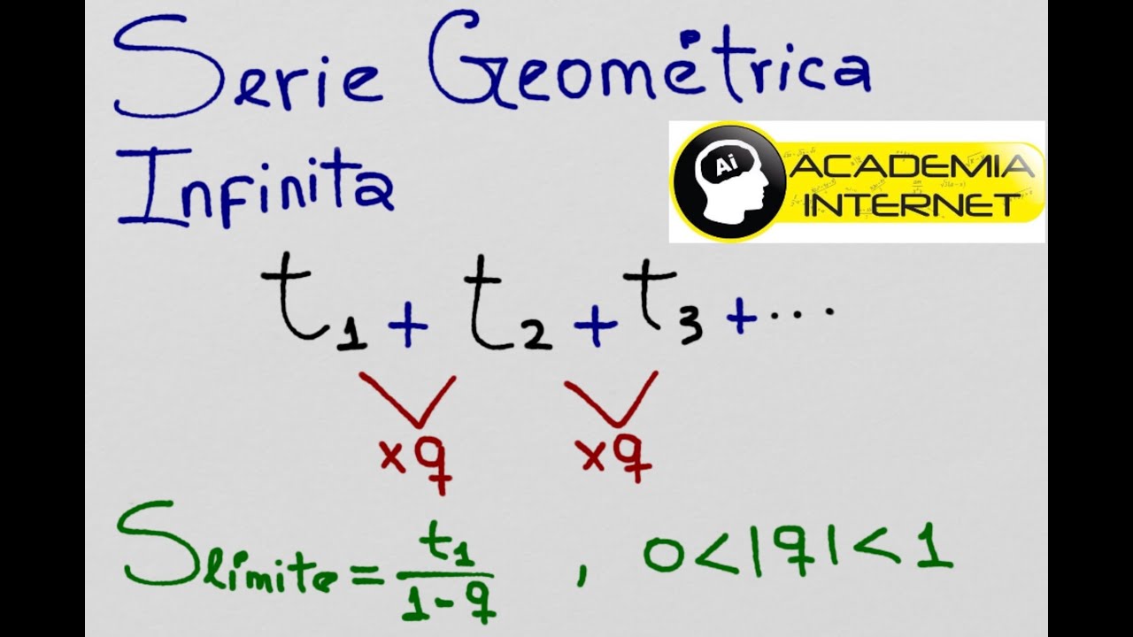 Serie geométrica decreciente de infinitos términos YouTube