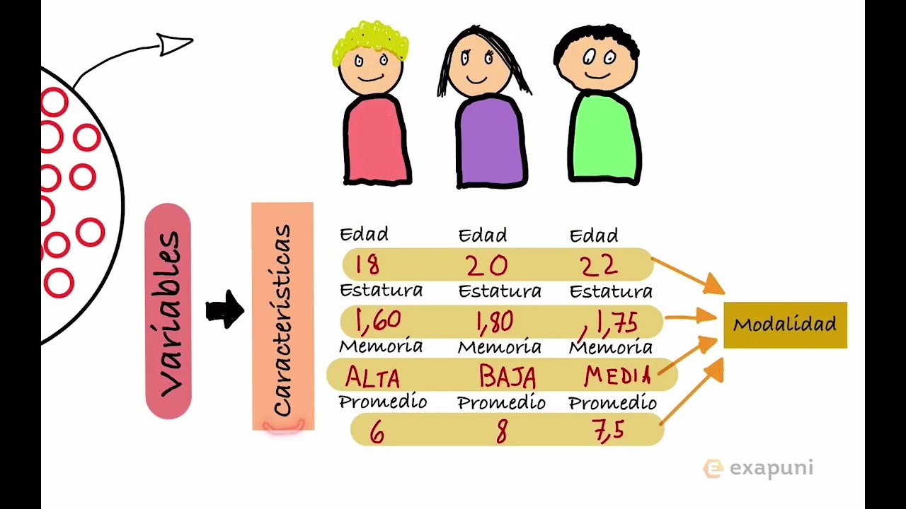 Caracter stica Modalidad Variable Y Variable Estad stica YouTube caracter-stica-modalidad-variable-y-variable-estad-stica-youtube