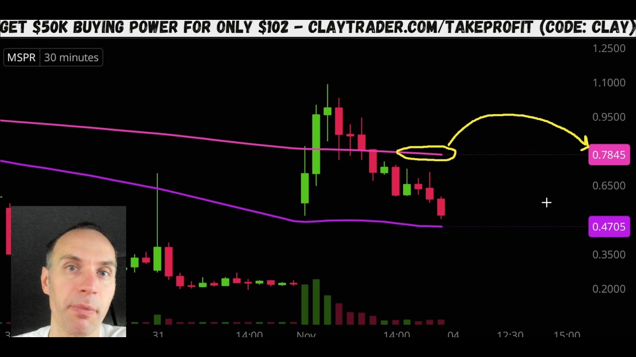 Топ-10 акций на 4 ноября 2025 г. ($TGE, $MSPR, $KVUE, $PHIO, $BYND и другие!)