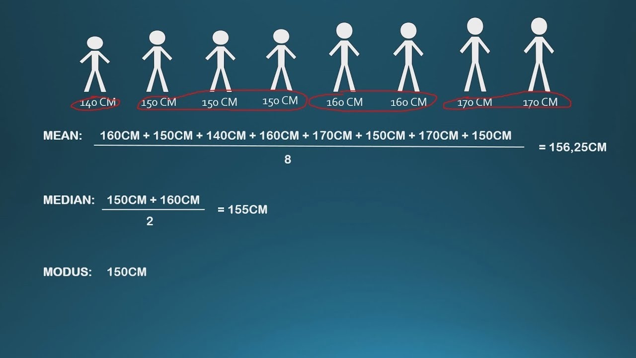 Cara Mencari Mean, Median, &amp; Modus Dari Data Yang Belum