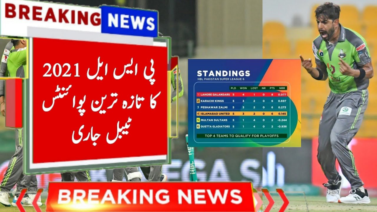 PSL 2021 Latest Points Table After Match 15 | PSL 6 Points Table - Jalil Sports