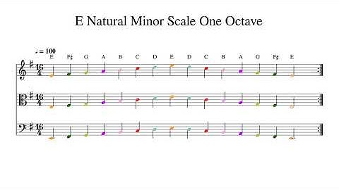 E Natural Minor Scale One Octave at 100bpm Backing Track Color