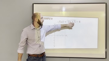 Transformations of Functions: Translations