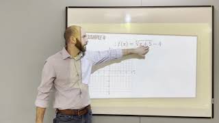 Transformations of Functions: Translations
