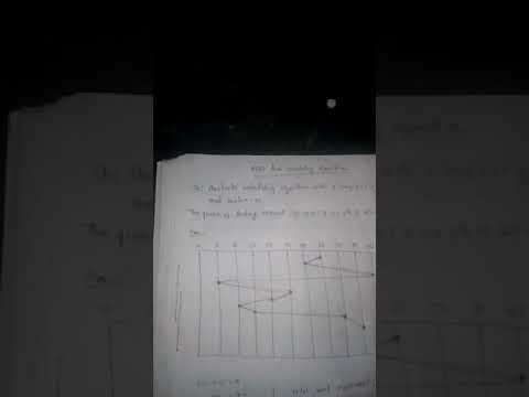 FCFS Disk Scheduling Algorithm in bangla || Operating System bangla tutorial