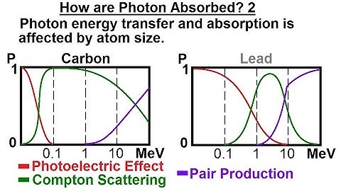 Physics - Ch 66 Quantum Mechanics 2: Basic Concepts (3 of 38) How are Photons Absorbed? 2
